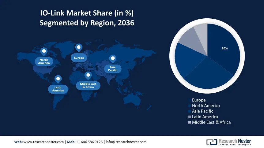IO-Link Market size